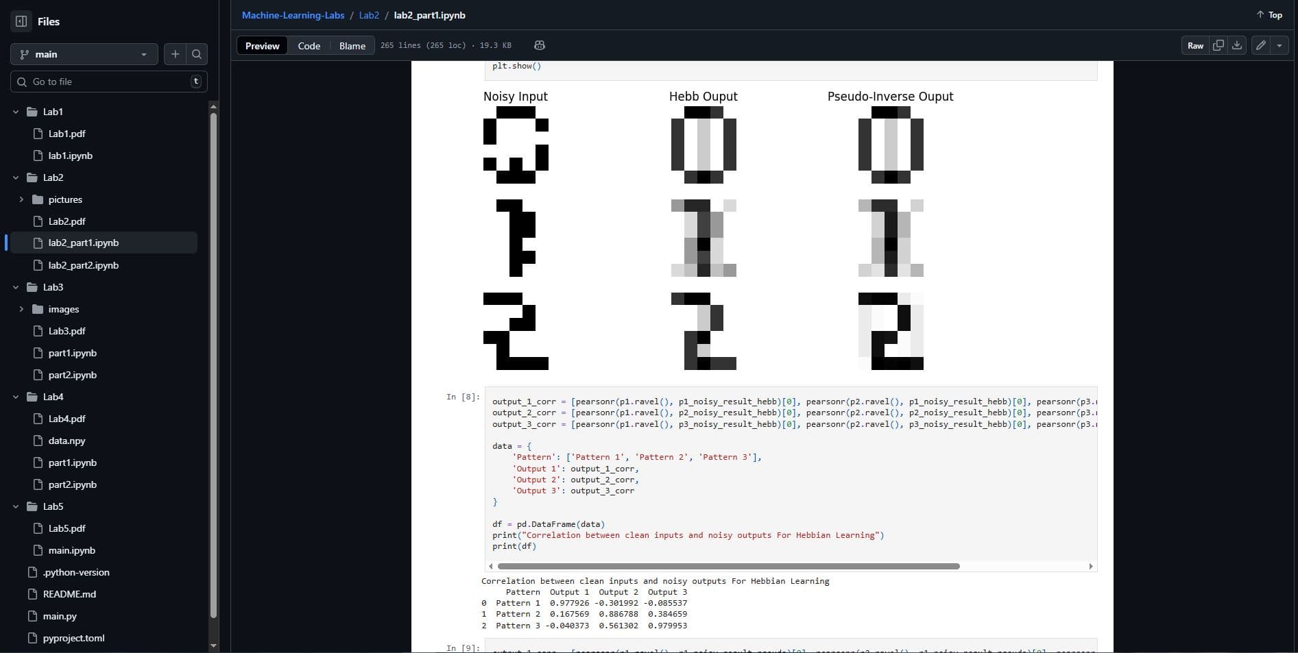 Machiene Learning Algorithms